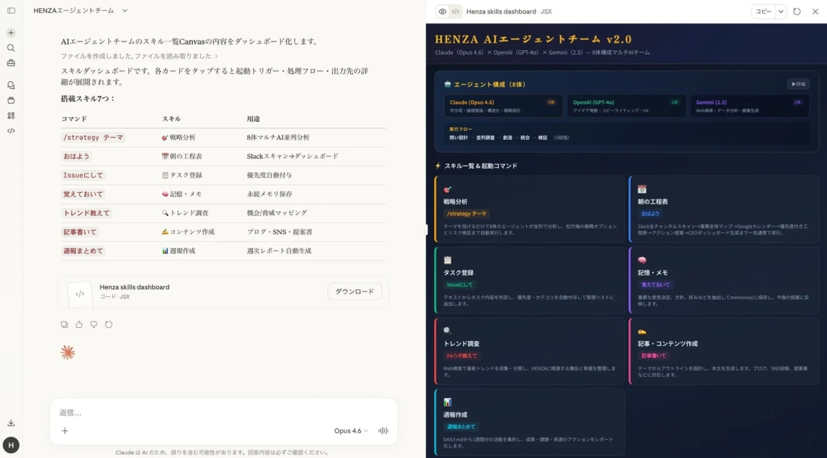 AIエージェントチーム