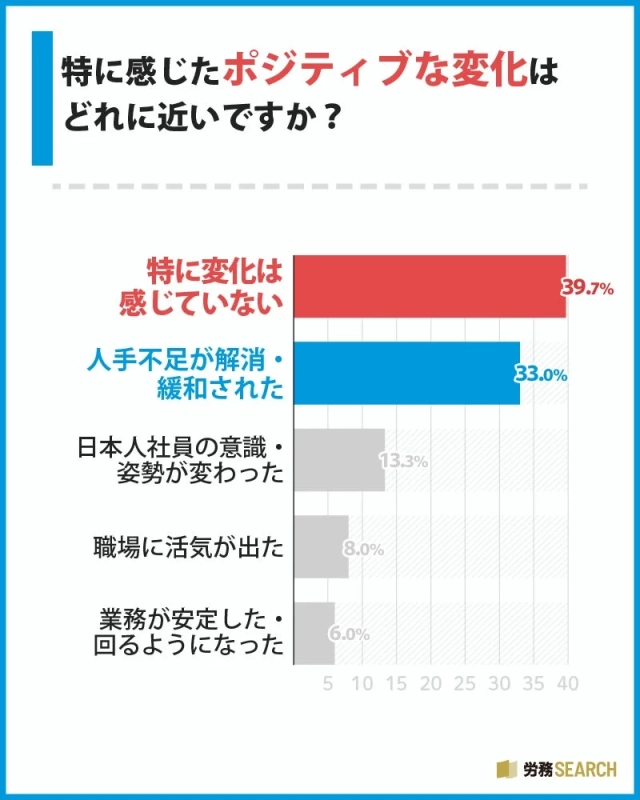 特に感じたポジティブな変化