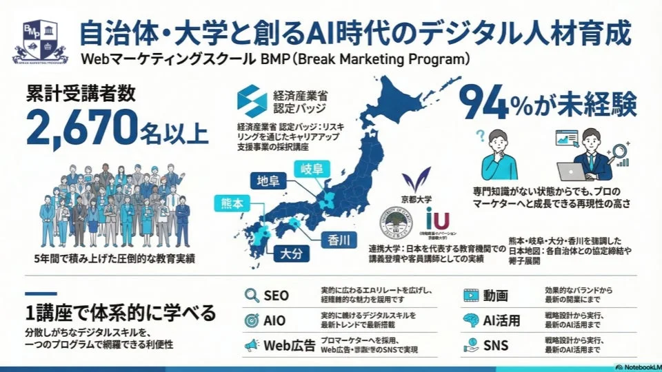 「自治体・大学と創るAI時代のデジタル人材育成」を掲げるWebマーケティングスクールBMPの紹介
