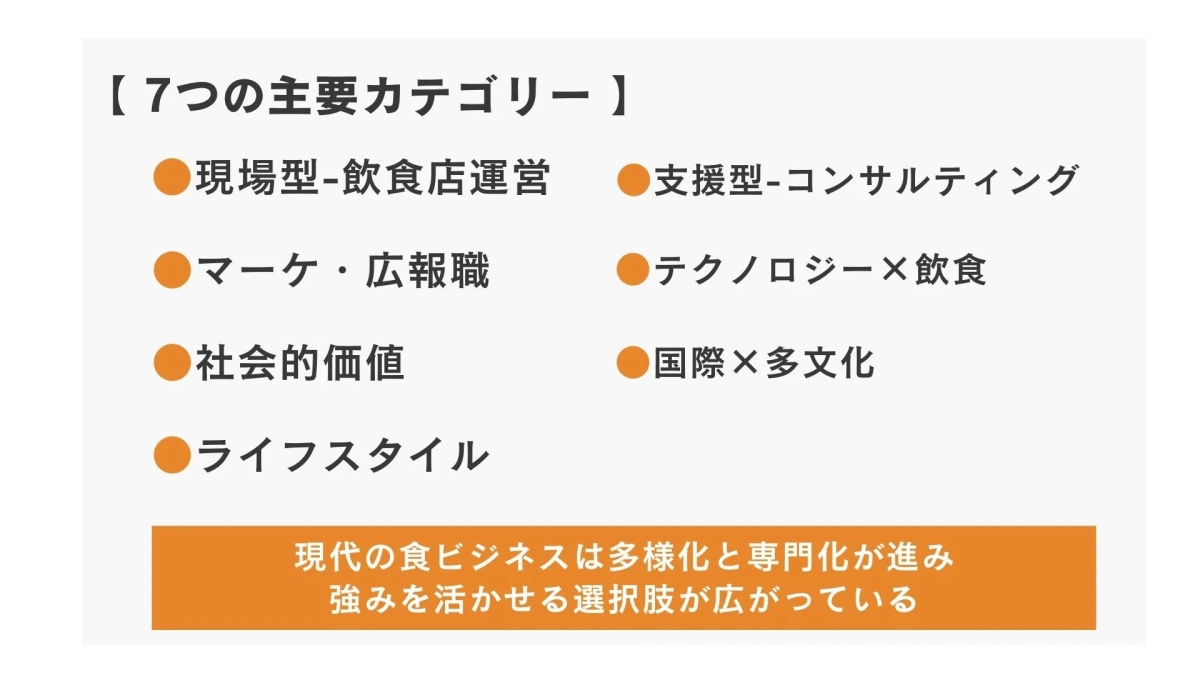 現代の食ビジネスは多様化と専門化が進み 強みを活かせる選択肢が広がっている
