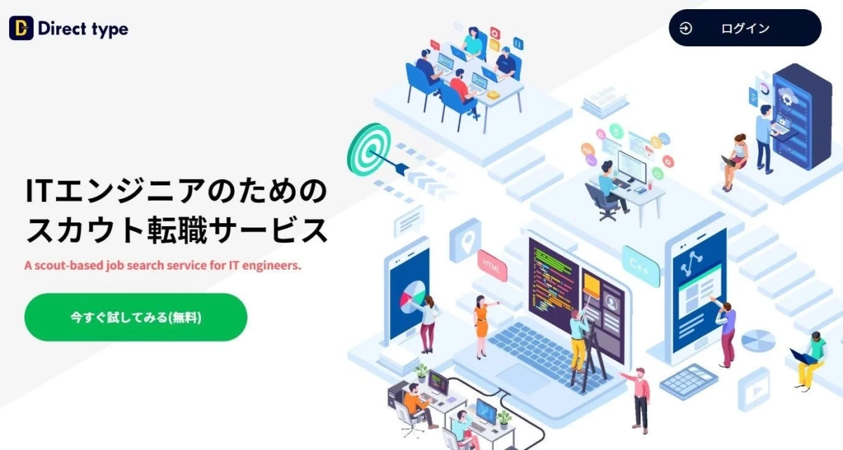 Direct type Webサイト