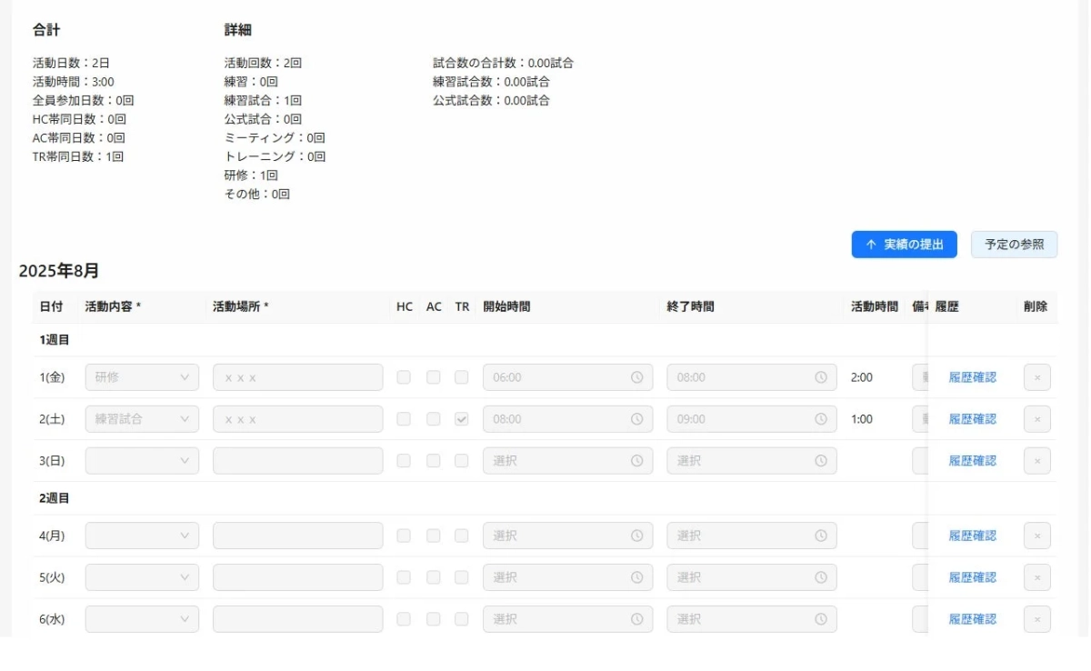 合計 詳細 活動日数: 2日