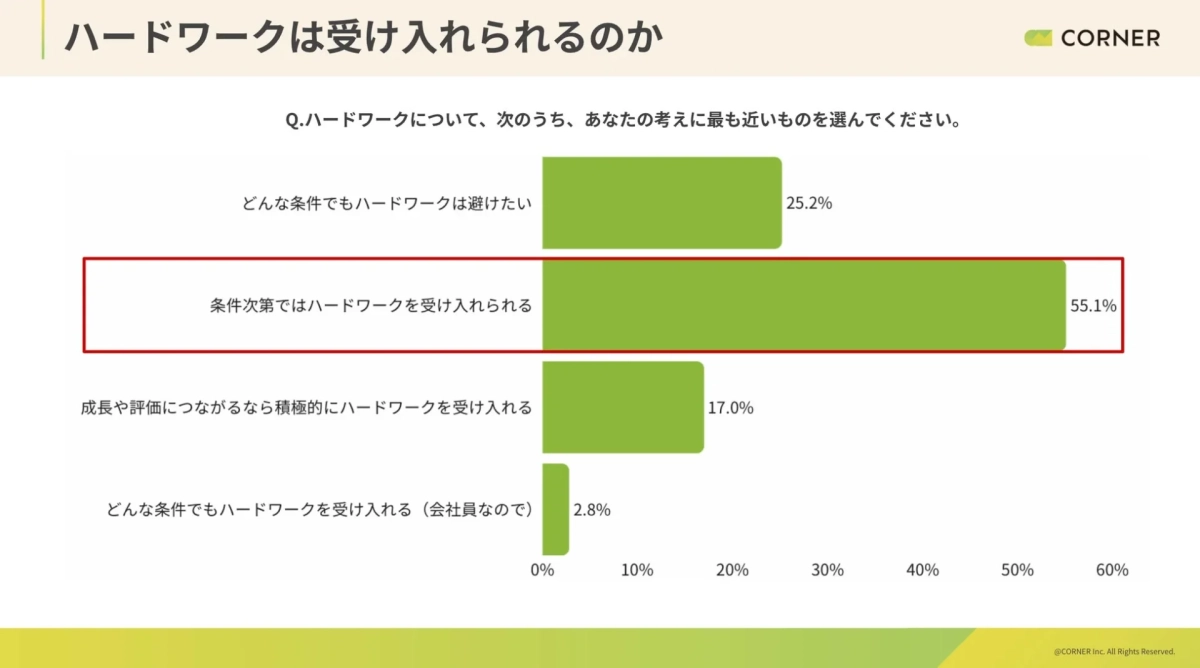 ハードワークは受け入れられるのか