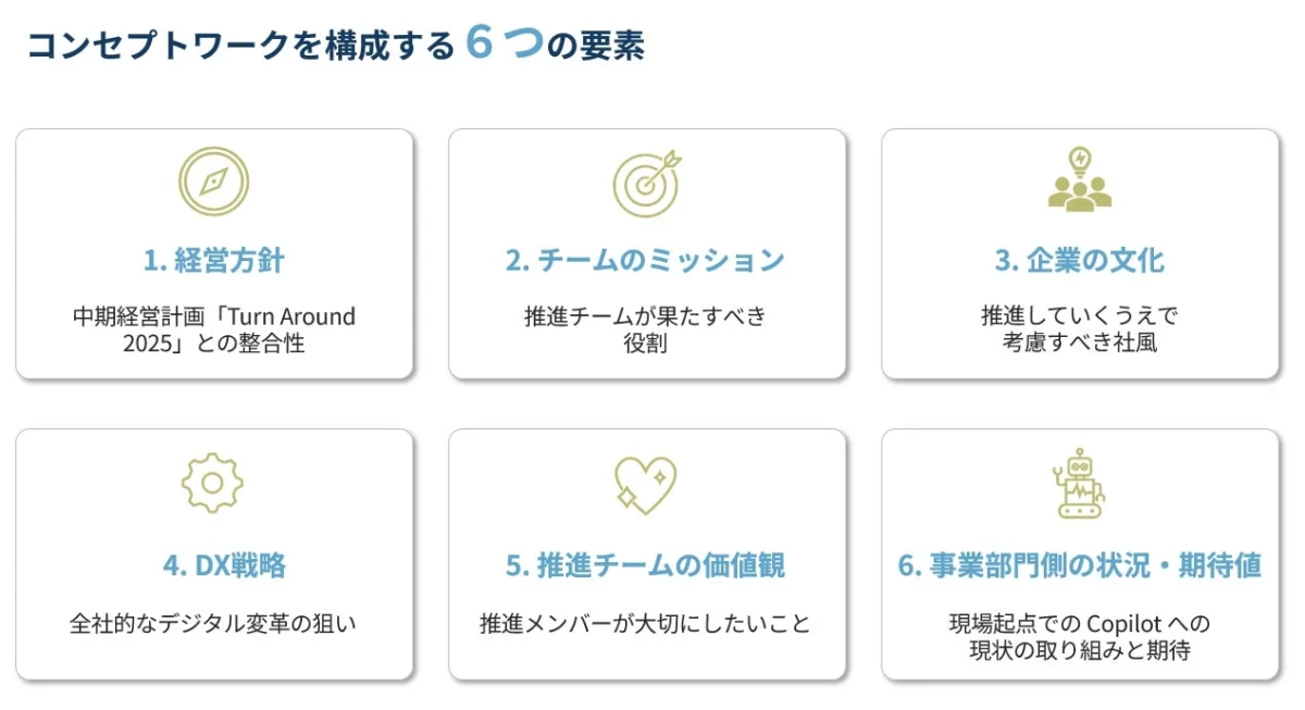 コンセプトワークを構成する6つの要素