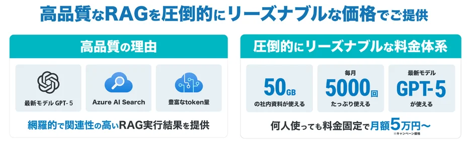 OfficeBotの料金プラン