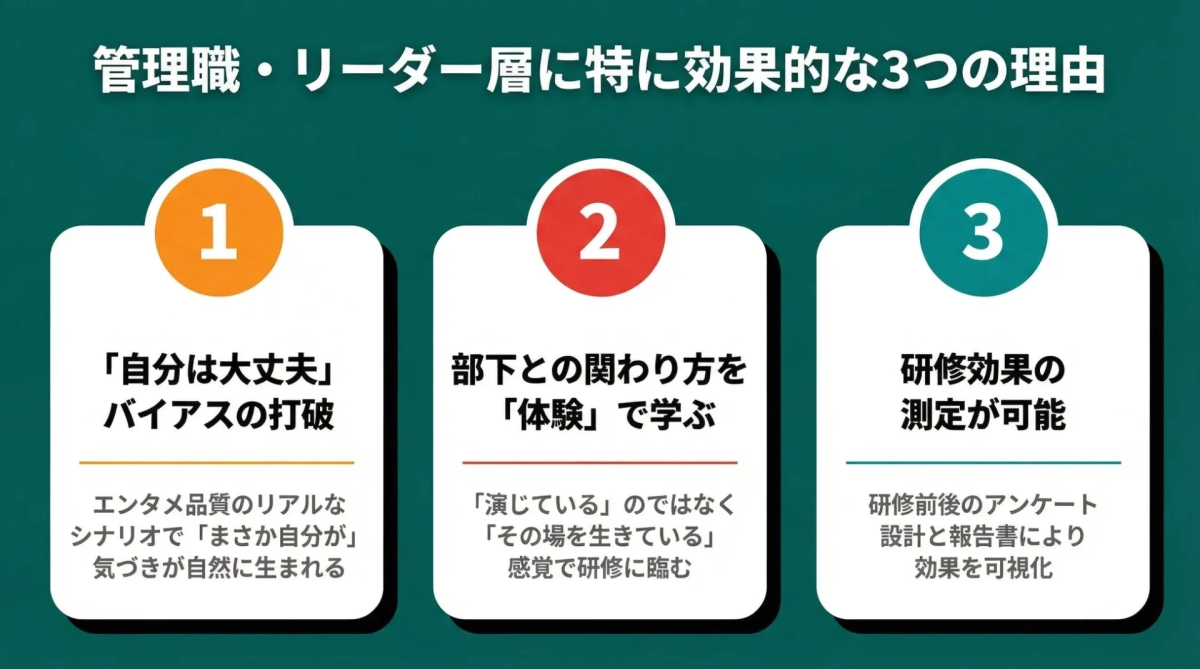 管理職・リーダー層に特に効果的な3つの理由