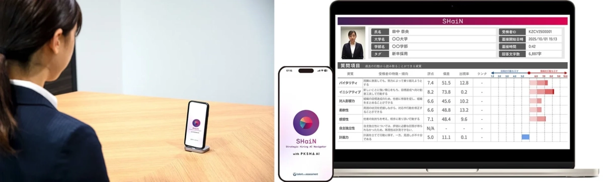 SHaiNの評価レポート画面