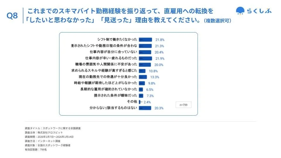 直雇用転換を見送った理由