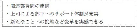 評価されたウェルビーイングな職場環境実現に向け従業員満足度が向上した点