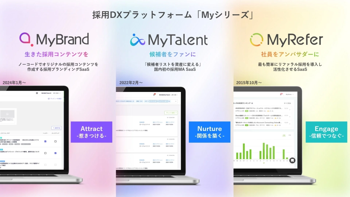 採用DXプラットフォーム「Myシリーズ」の概要