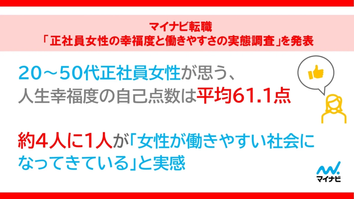 正社員女性の幸福度と働きやすさの実態調査