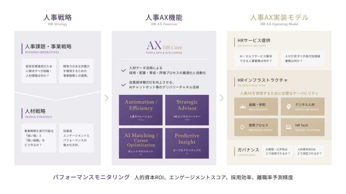 人事変革のフレームワーク