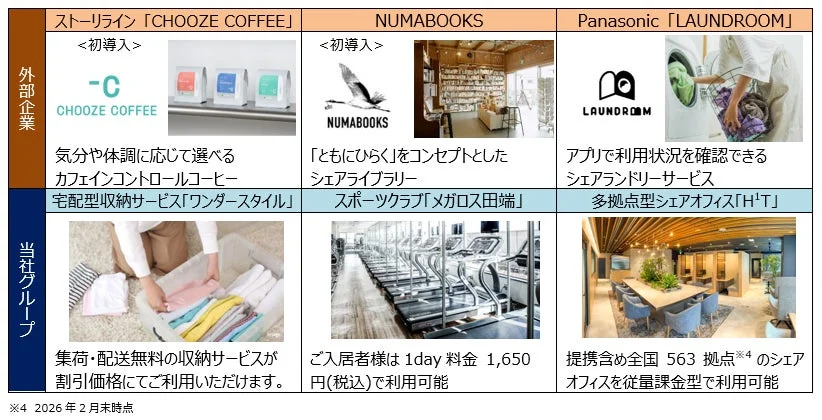 入居者様向けサービス