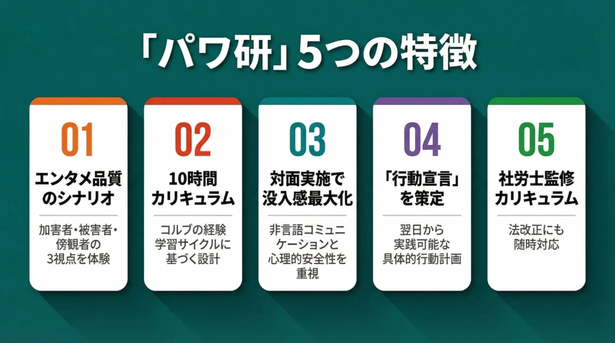 「パワ研」5つの特徴