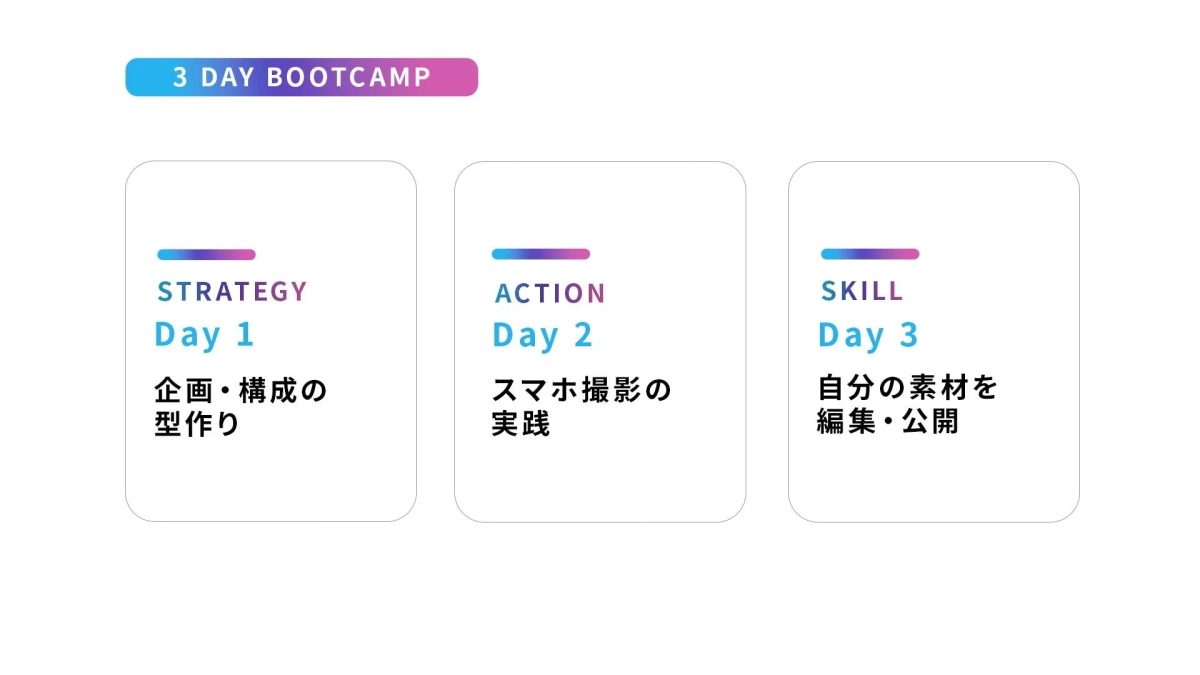 3日間のブートキャンププログラムの概要