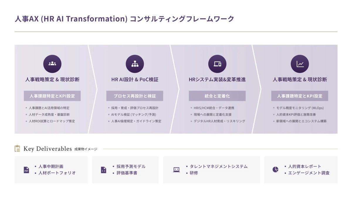 人事AXコンサルティングフレームワーク