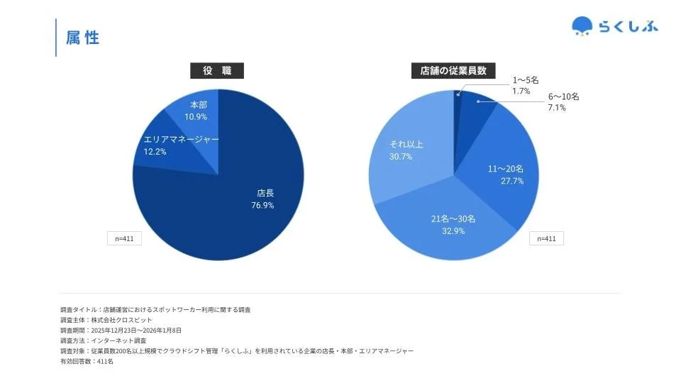 企業調査対象属性