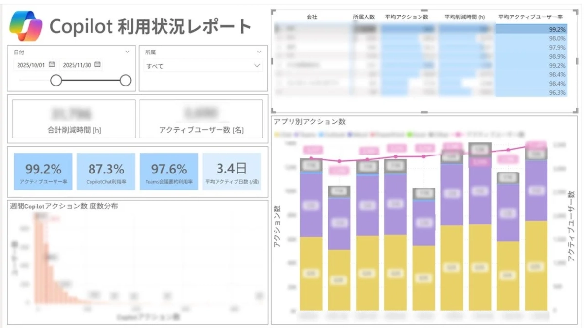 Copilot利用状況レポート