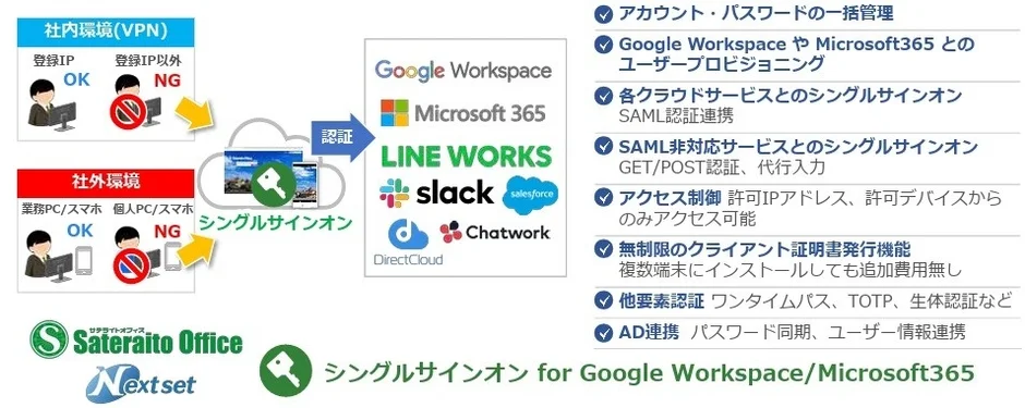 シングルサインオン for Google Workspace/Microsoft365