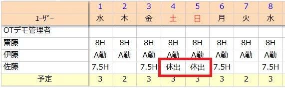 ユーザーごとの勤務状況と予定が記載された表