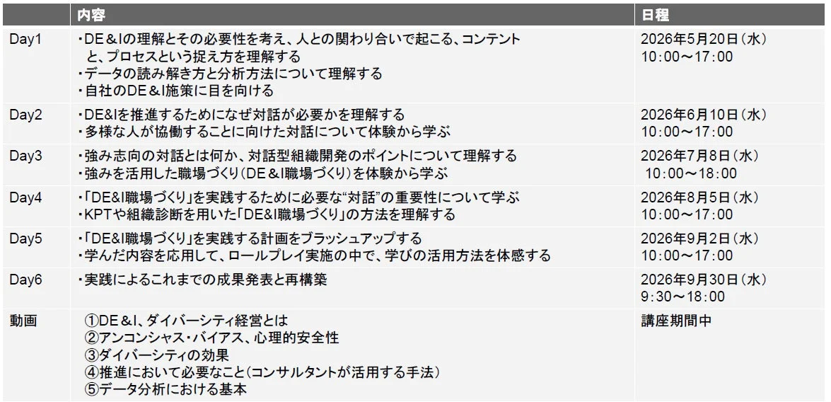 DE&I組織開発コンサルタント養成講座のスケジュール