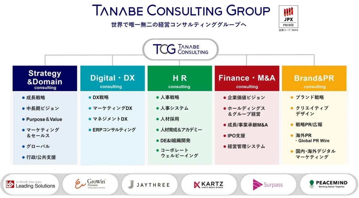 タナベコンサルティンググループ事業領域