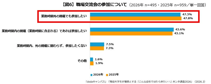 職場交流会の参加について