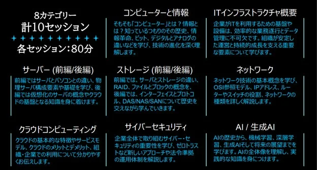 ITインフラストラクチャー基礎講座の概要