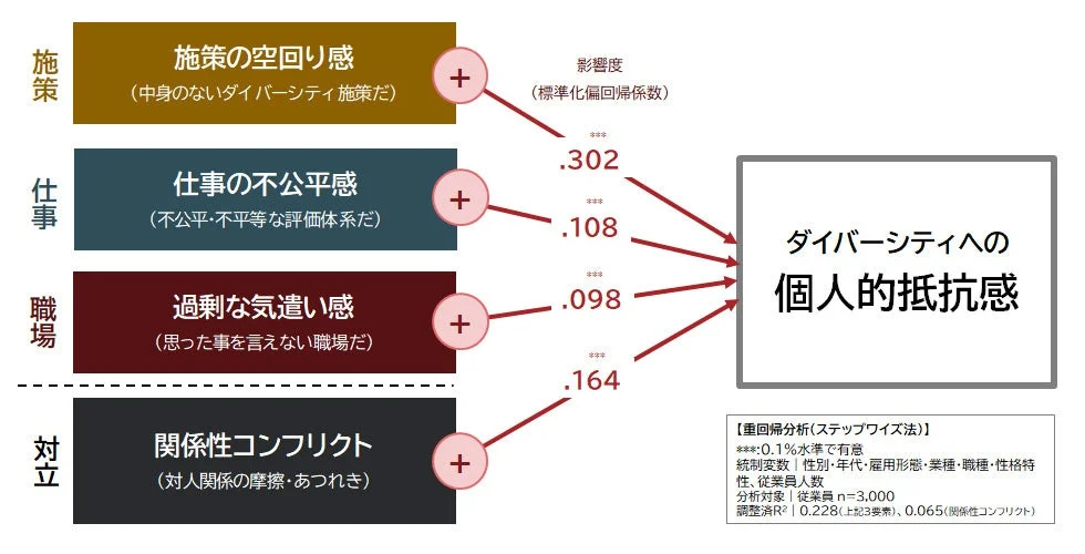 個人的抵抗感を高める要因