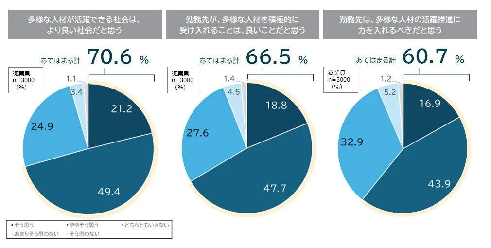 多様な人材が活躍できる社会は、より良い社会だと思う