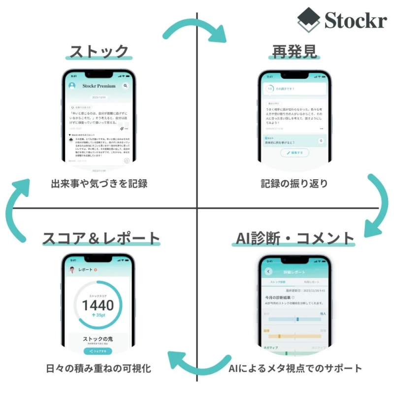 Stockrアプリの機能紹介