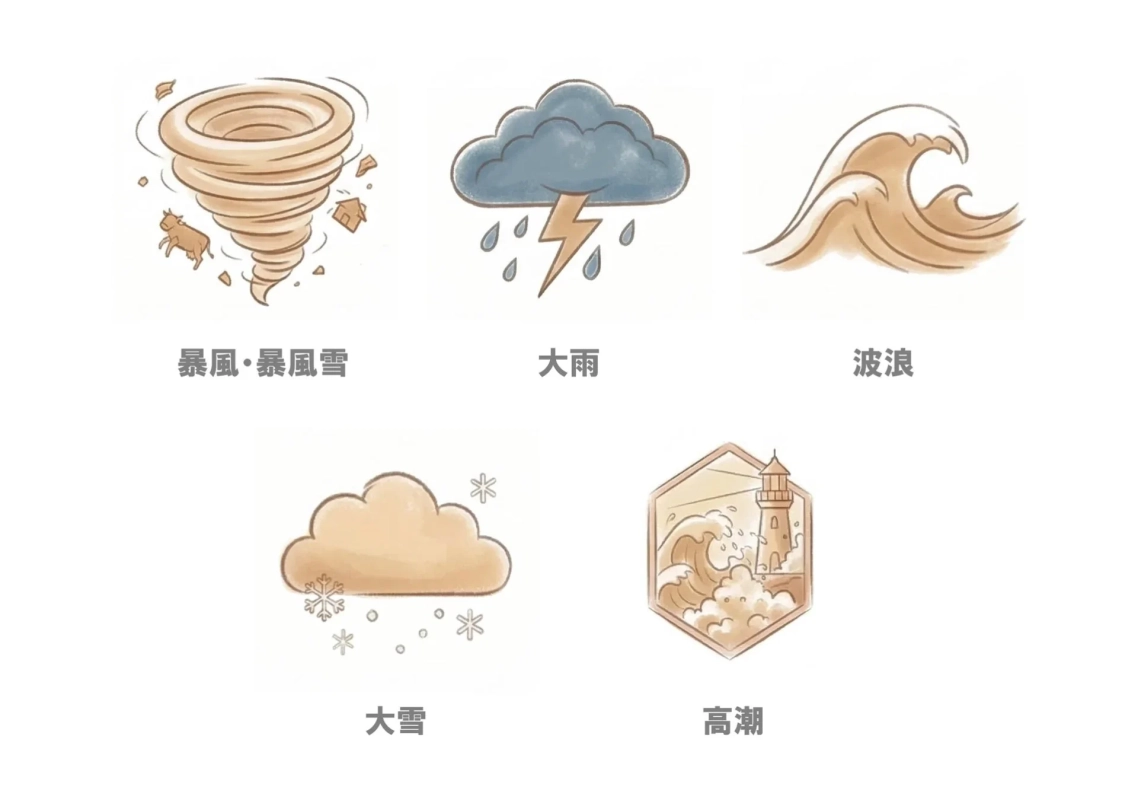 暴風・暴風雪 大雨 波浪 大雪 高潮