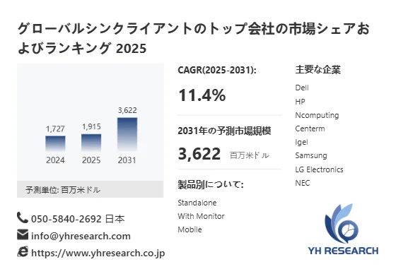 シンクライアント世界総市場規模
