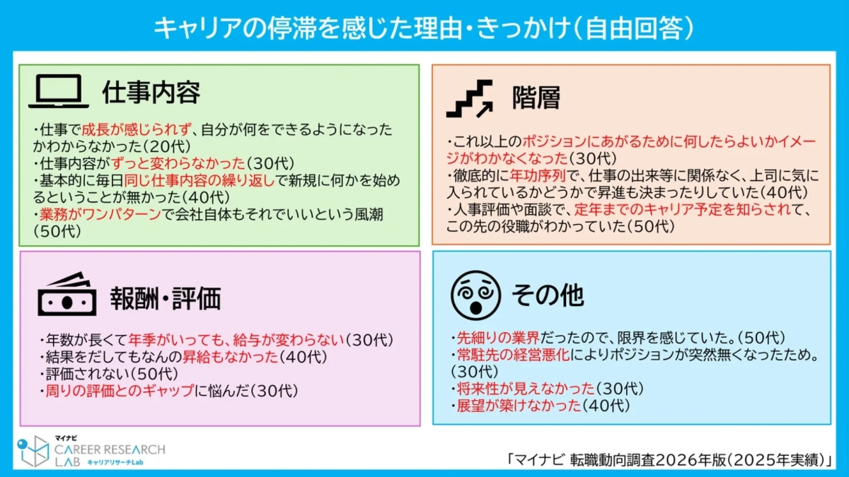 キャリアの停滞を感じた理由・きっかけ