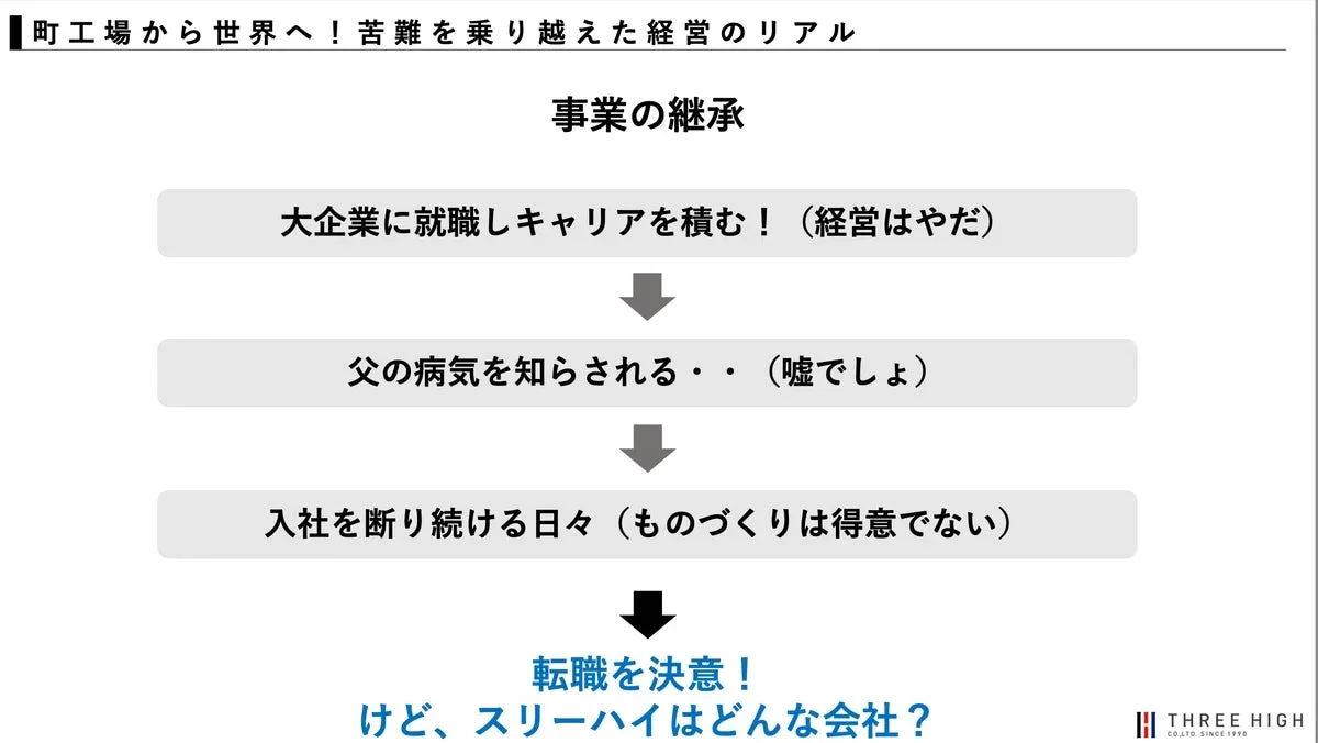 事業承継のフローチャート