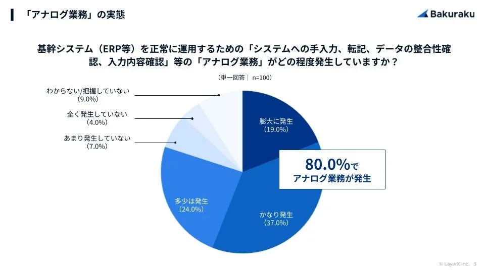 「アナログ業務」の実態