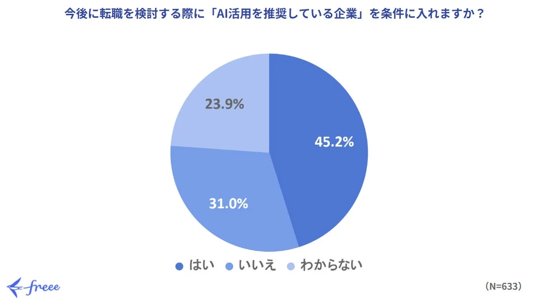転職検討時のAI活用推奨企業への条件設定