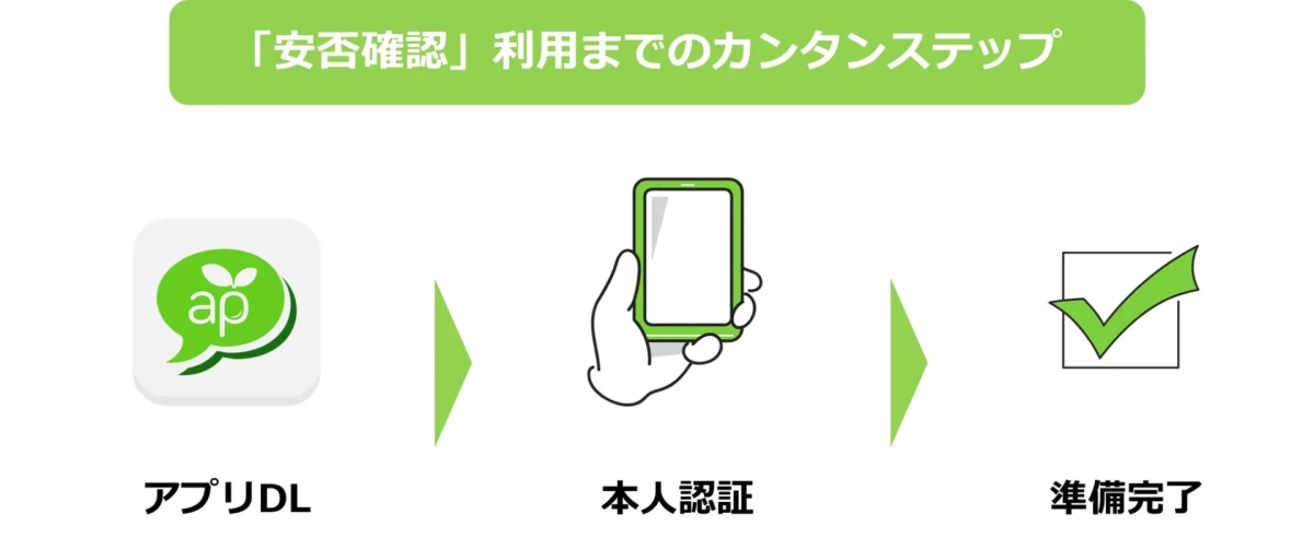 「安否確認」利用までのカンタンステップ