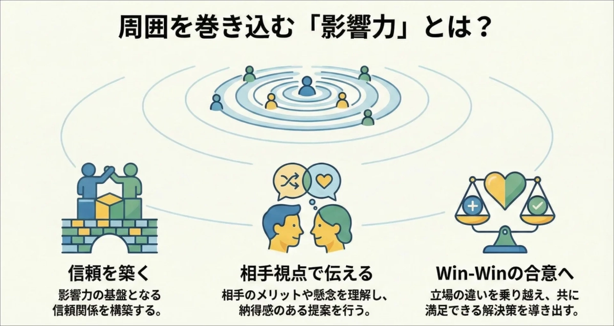 周囲を巻き込む影響力とは