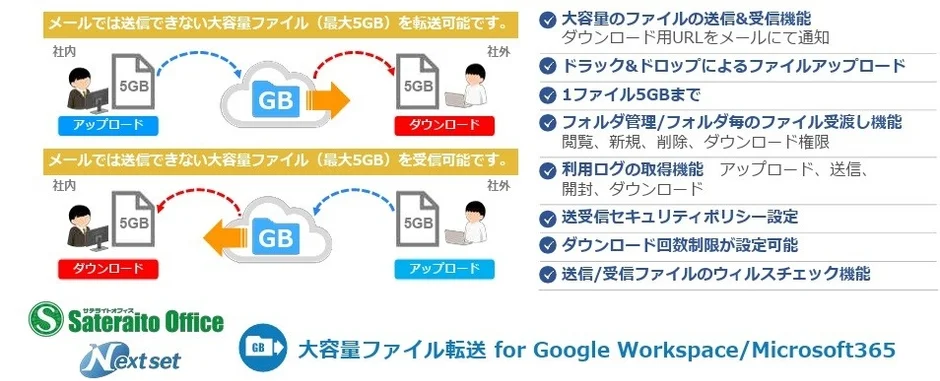 大容量ファイルの送受信機能