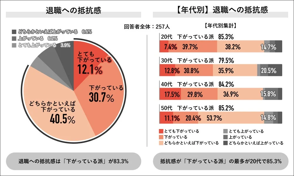 退職への抵抗感