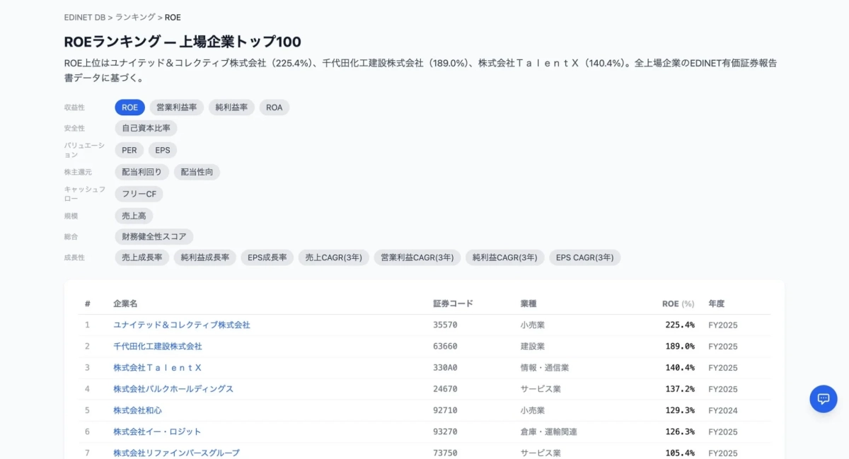EDINET DBのROEランキング表示画面