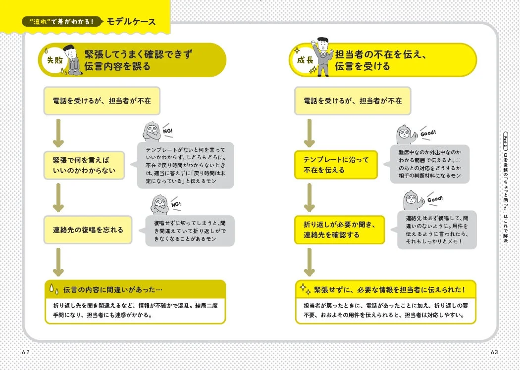 電話応対のモデルケース