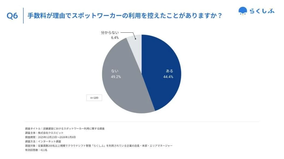 手数料が理由で利用を控えた経験