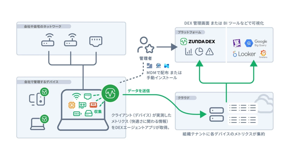 ZUNDA DEXシステム概要図