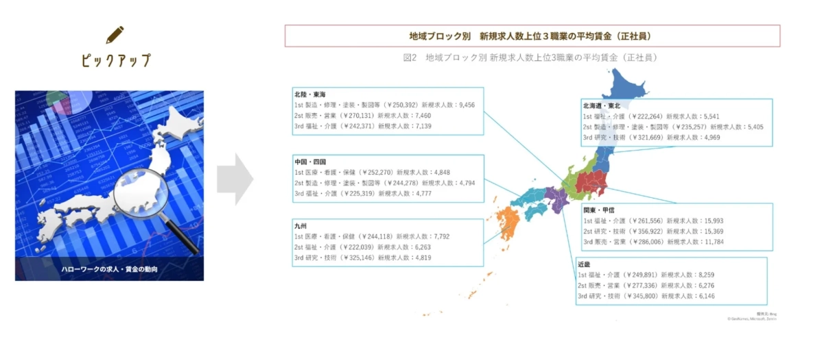 ハローワークの求人・賃金の動向