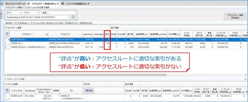 MAJESTYアクセスパターン詳細分析画面でのアクセスルート評価