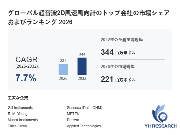 グローバル超音波2D風速風向計の市場シェアおよびランキング 2026