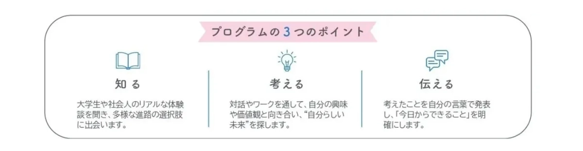 プログラムの3つのポイント 知る 考える 伝える