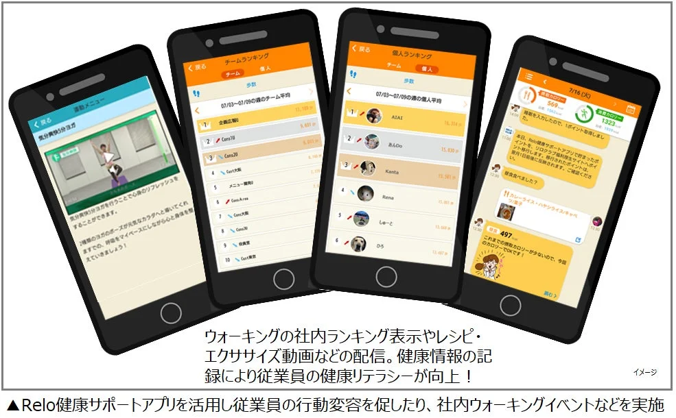 Relo健康サポートアプリの機能画面